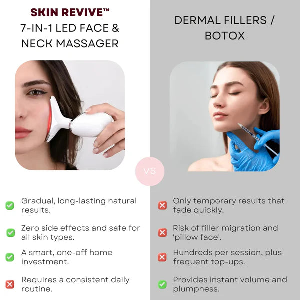 7-in-1 LED Face & Neck Massager — Skin Tightening & Anti-Aging Device